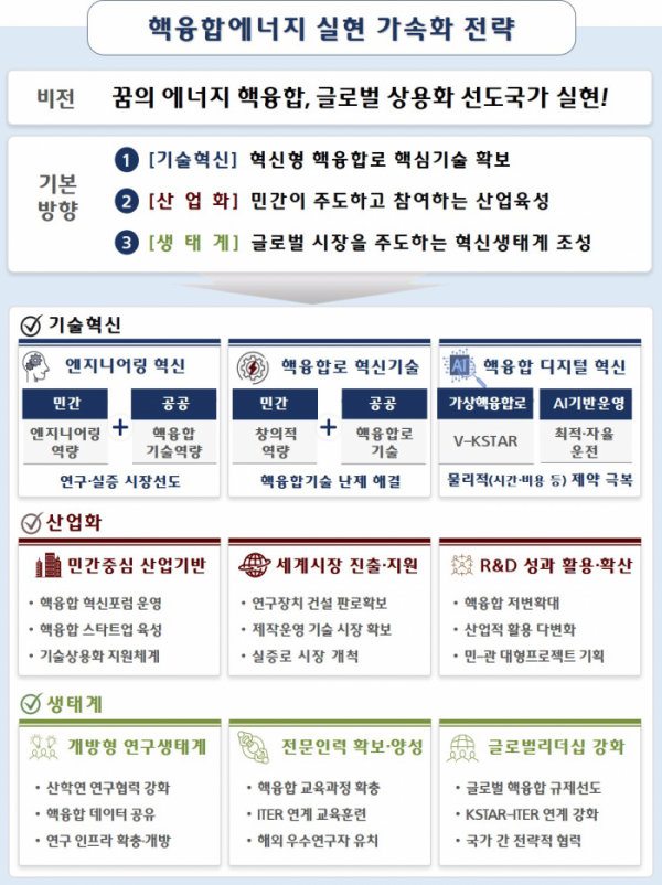 (사진제공=과학기술정)