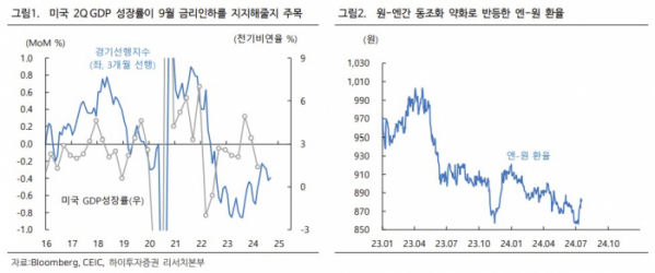 (출처=하이투자증권)