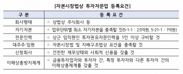 (출처=금융감독원)