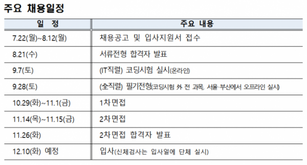 (자료제공=HF)