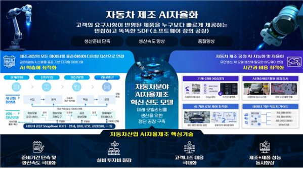 ▲자동차 AI 자율제조 추진·확산 방안 (자료제공=산업통상자원부)