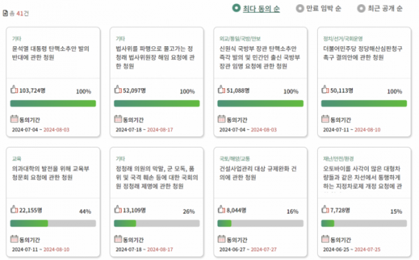 ▲국회 국민청원동의 홈페이지(https://petitions.assembly.go.kr/) 화면 캡쳐. 