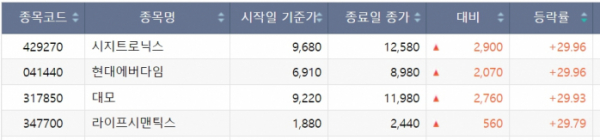 (출처=한국거래소)