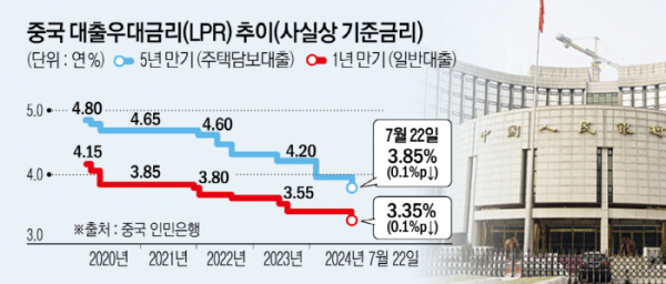 ▲사진은 중국 베이징에 있는 인민은행 청사. 베이징/신화뉴시스