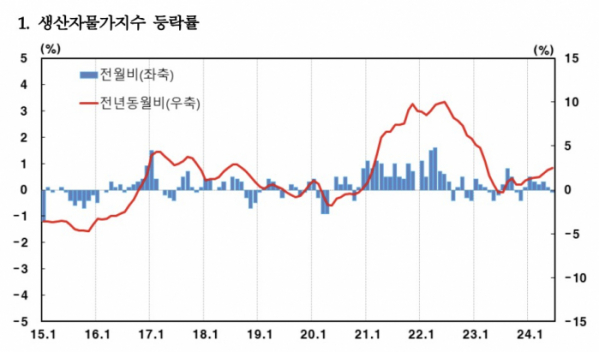 (한국은행)