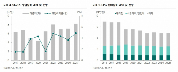 (출처=하나증권)