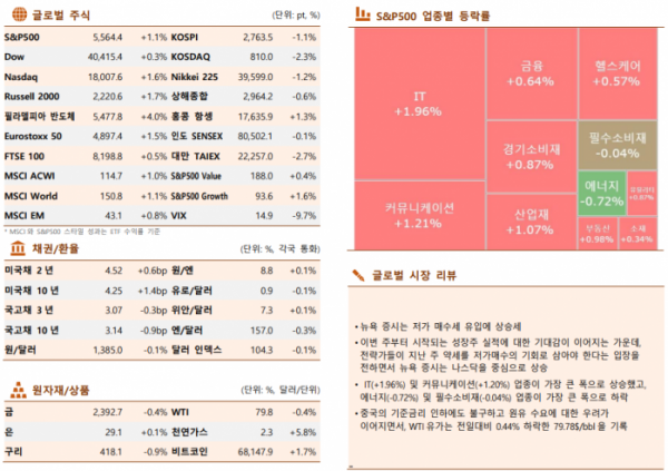 ▲이미지를 클릭하면 확대해서 볼 수 있습니다 (출처=한국투자증권)