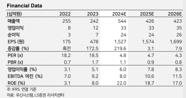 (출처=LS증권)