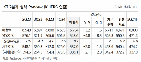 (출처=NH투자증권)