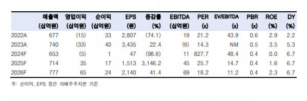 (출처=한국투자증권)