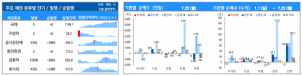 ▲이미지를 클릭하면 확대해서 볼 수 있습니다. (출처=유안타증권)