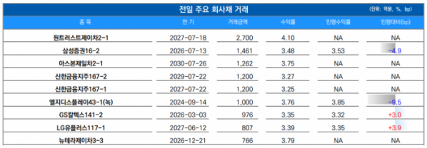 ▲이미지를 클릭하면 확대해서 볼 수 있습니다. (출처=유안타증권)