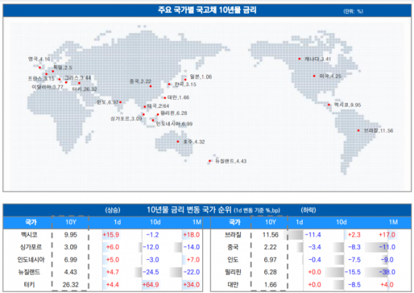 ▲이미지를 클릭하면 확대해서 볼 수 있습니다. (출처=유안타증권)