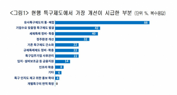 ▲(제공=대한상공회의소)