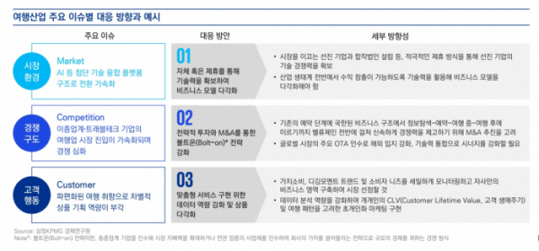 (출처=삼정KPMG)