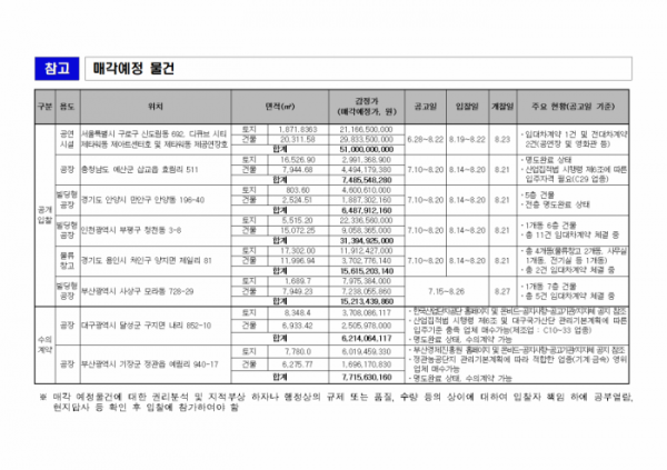 ▲자료제공=캠코