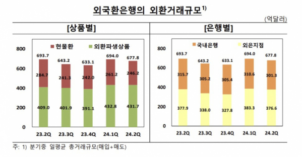 (한국은행)