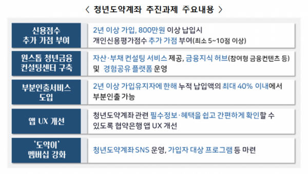 (자료제공=금융위원회)