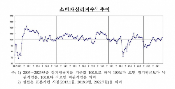 (한국은행)