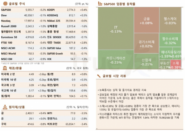 ▲이미지를 클릭하면 확대해서 볼 수 있습니다 (출처=한국투자증권)