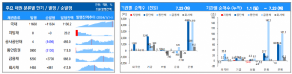 ▲이미지를 클릭하면 확대해서 볼 수 있습니다. (출처=유안타증권)