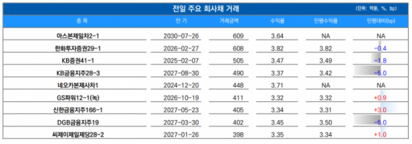 ▲이미지를 클릭하면 확대해서 볼 수 있습니다. (출처=유안타증권)