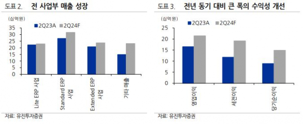 (출처=유진투자증권)