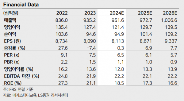 (출처=LS증권)