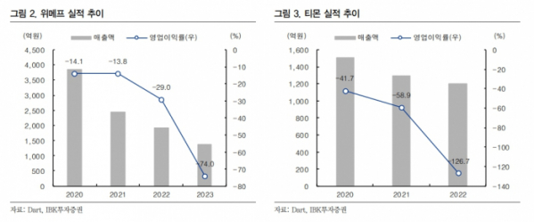 (출처=IBK투자증권)