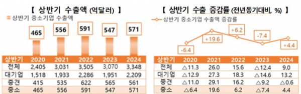 (사진제공=중소벤처기업부)