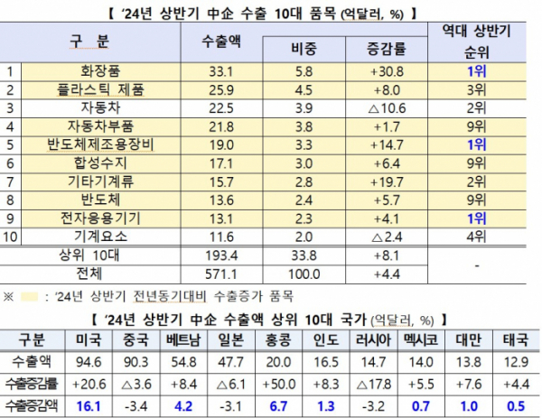 (사진제공=중소벤처기업부)