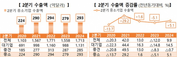 (사진제공=중소벤처기업부)