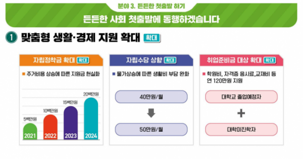 ▲서울시가 '자립준비청년 자립지원 마스터플랜'을 발표했다.  (자료제공=서울시)