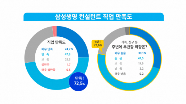 (사진제공=삼성생명)