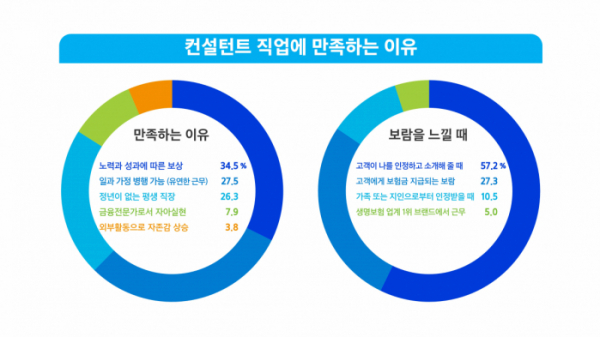 (사진제공=삼성생명)