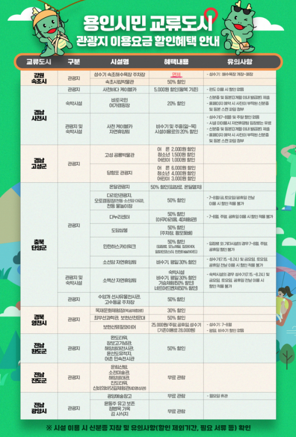 ▲용인특례시민, 교류도시 관광지 할인혜택 안내 (용인특례시)