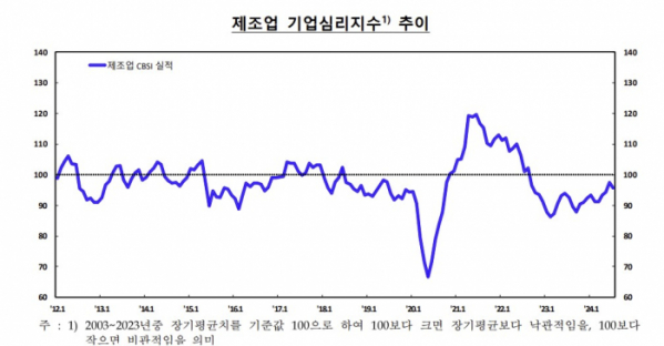 (한국은행)