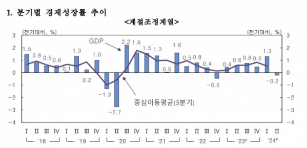 (한국은행)