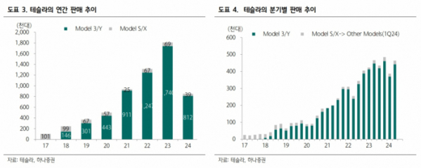 (출처=하나증권)