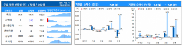 ▲이미지를 클릭하면 확대해서 볼 수 있습니다. (출처=유안타증권)