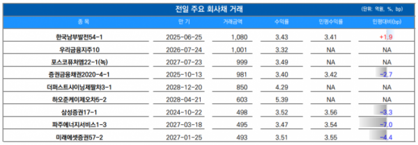 ▲이미지를 클릭하면 확대해서 볼 수 있습니다. (출처=유안타증권)