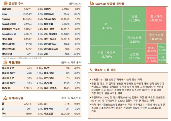 ▲이미지를 클릭하면 확대해서 볼 수 있습니다 (출처=한국투자증권)