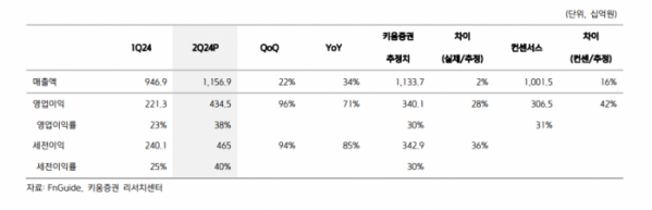 (출처=키움증권)