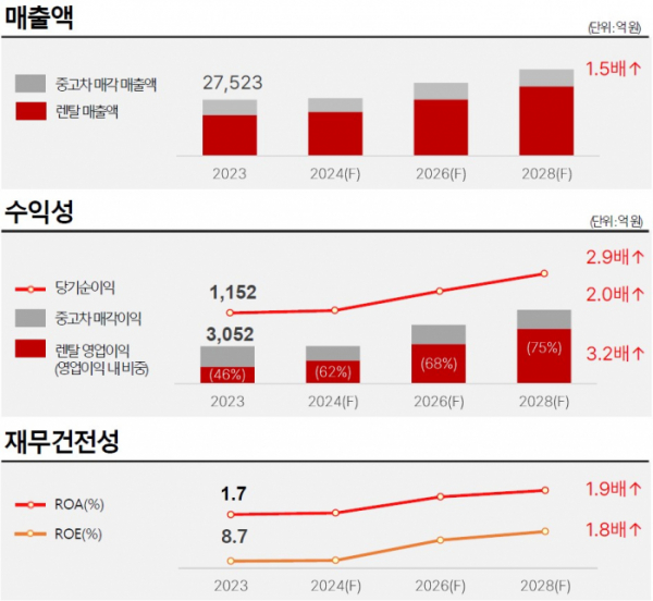 (사진제공=롯데렌탈)