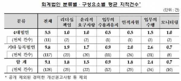 (출처=증선위)