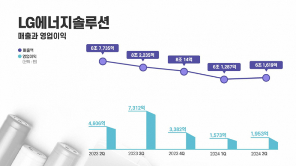 (제공=LG에너지솔루션)