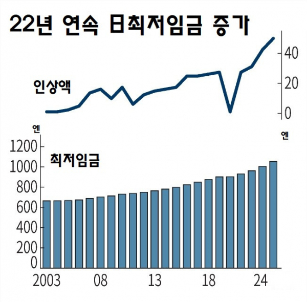 (출처 일본후생노동성)