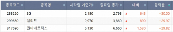 (출처=한국거래소)