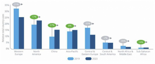 ▲2019~2023년 동안 국가별 임상시험 점유율. (사진제공=아이큐비아)