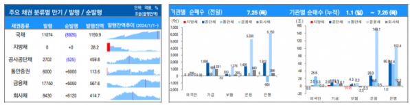 ▲이미지를 클릭하면 확대해서 볼 수 있습니다. (출처=유안타증권)